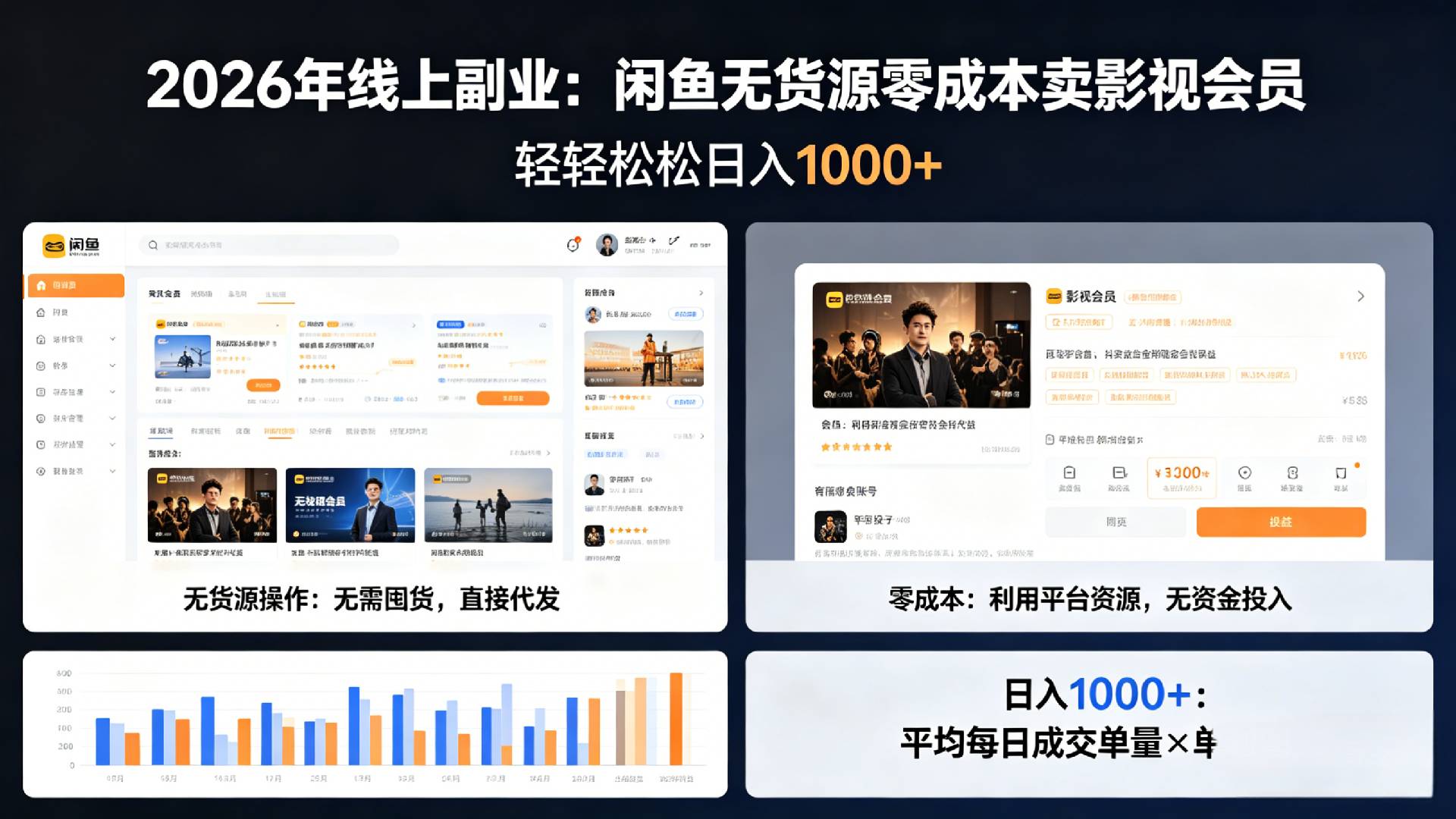2026年最佳线上副业，咸鱼无货源零成本卖影视会员，轻轻松松日入1000+-九节课